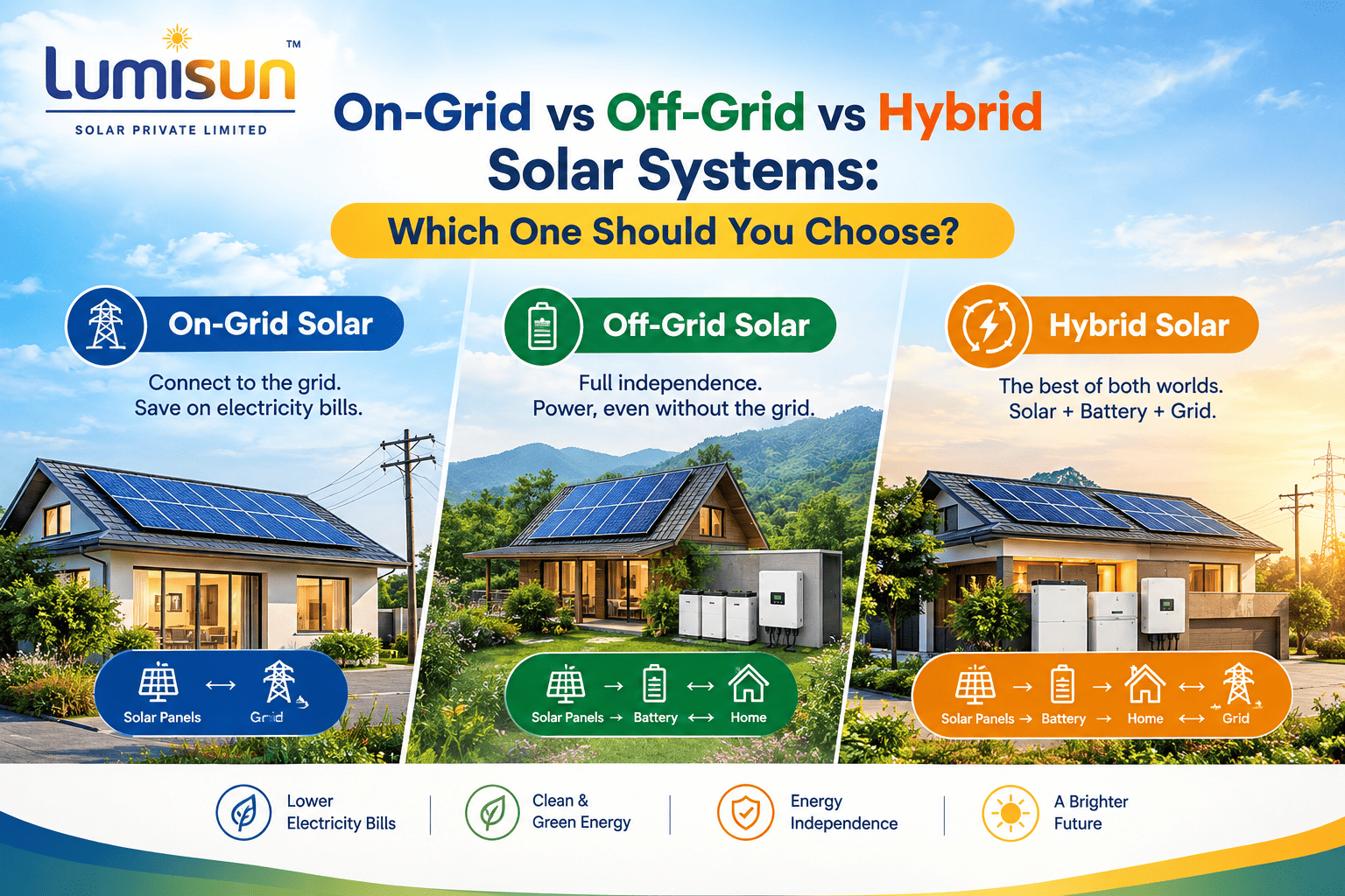 On-Grid vs Off-Grid vs Hybrid Solar Systems: Which One Should You Choose?
